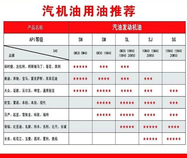 【特斯特潤(rùn)滑油】質(zhì)量保證、熱銷隴南市場(chǎng)